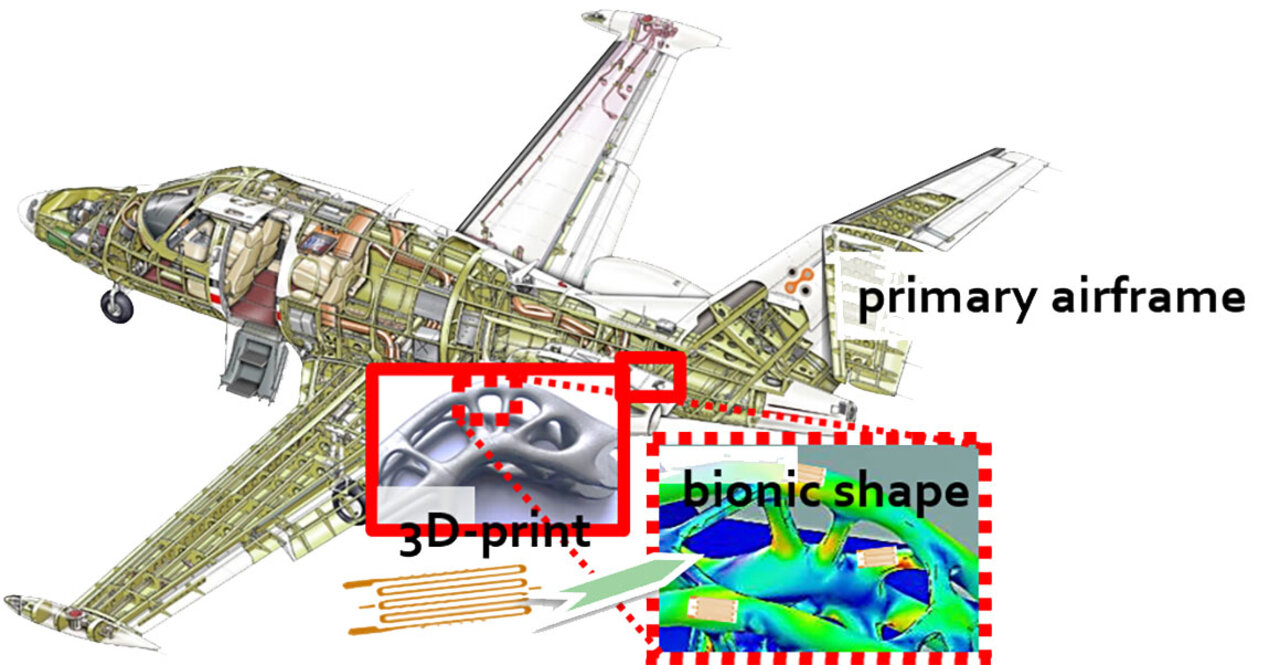 Copyright: JOANNEUM RESEARCH Roboterunterstützter Druck von elektronischen Komponenten auf 3D Oberflächen